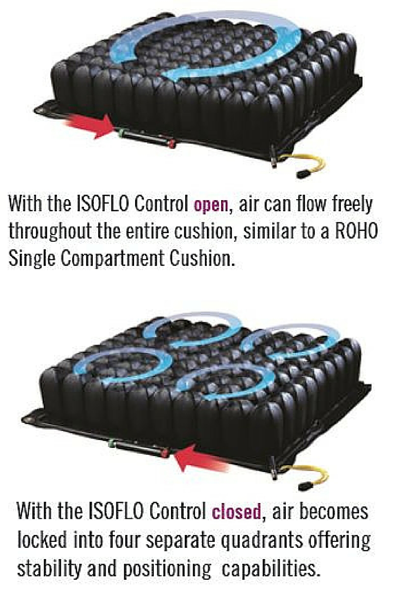 Air Ring for Bed Sores Medical Air Cushion - China Roho Airlite Cushion,  Air Cushions for Pressure Sores